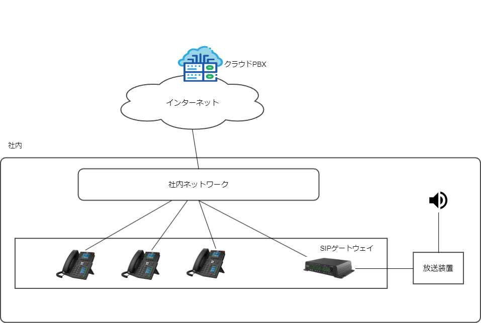SIP端末は電話だけではない！SIP端末の種類について詳しく紹介します！