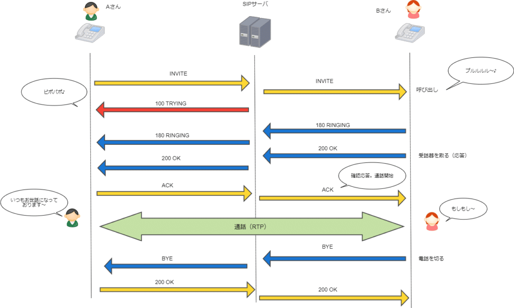 SIP端末は電話だけではない！SIP端末の種類について詳しく紹介します！